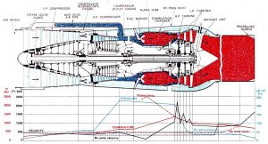 Gas Flow