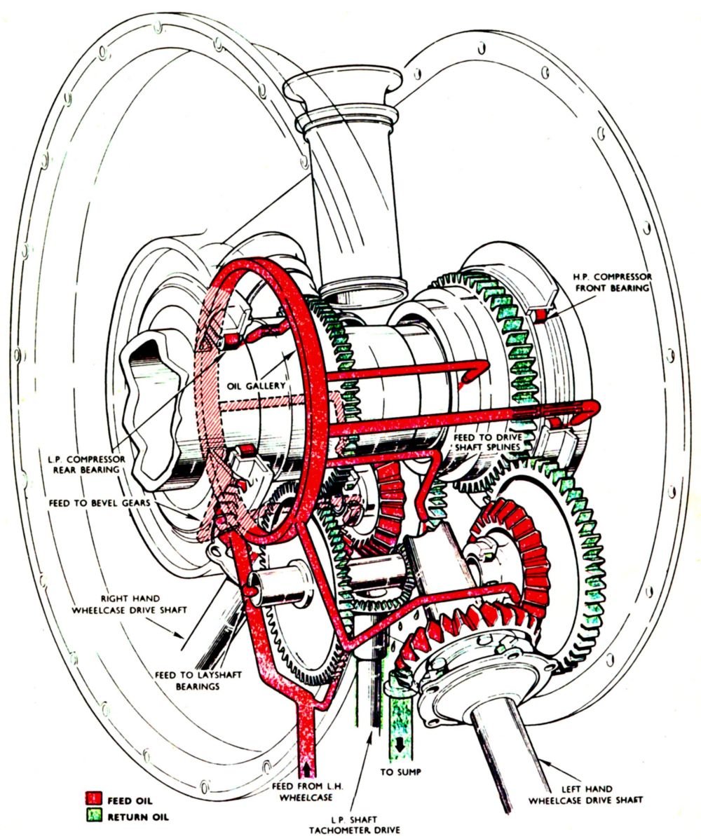 internalwheelcaselubricationdiagram.jpg