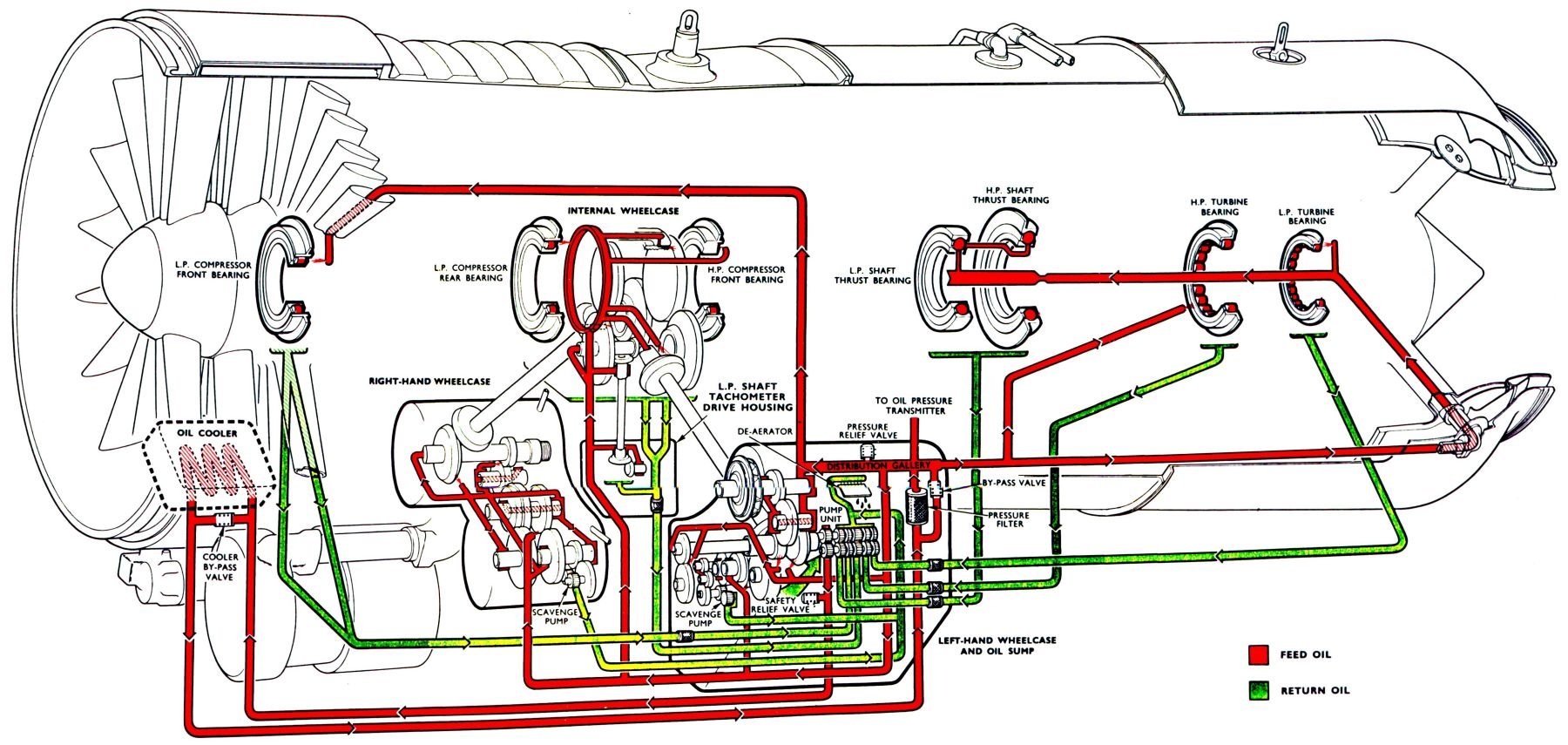 lubricationdiagram.jpg