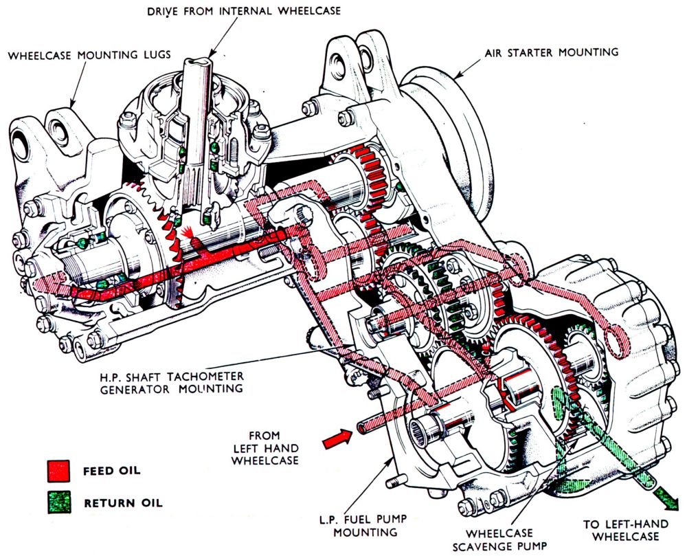 rightexternalwheelcaselubricationdiagram.jpg