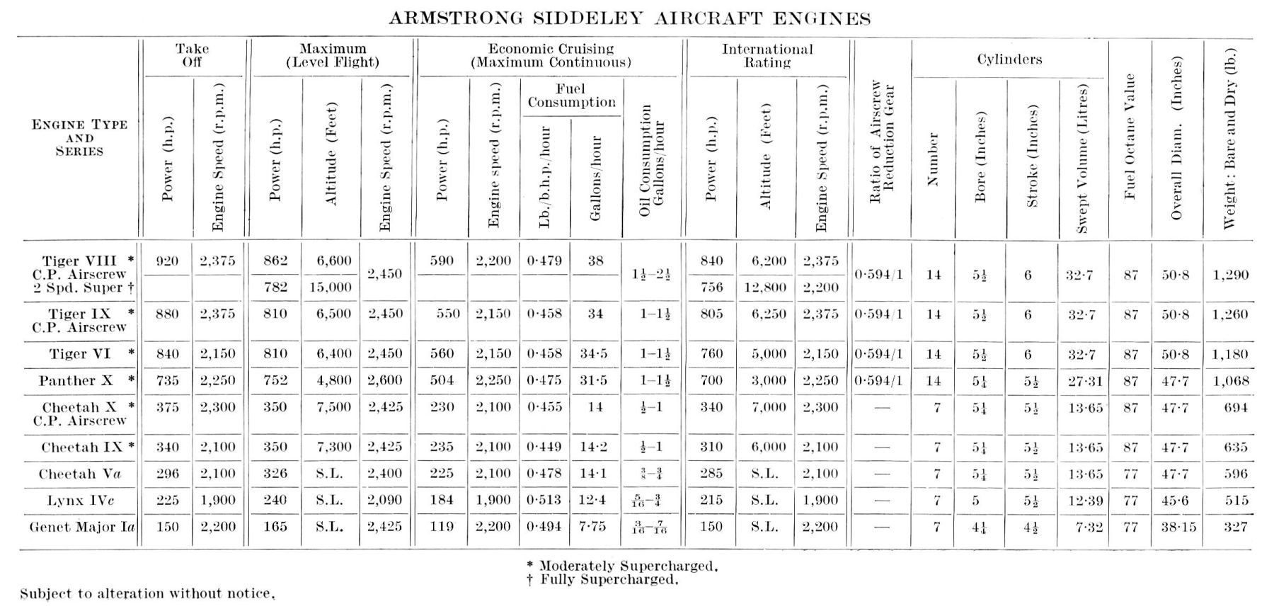 armstrongsiddeleyengines11.jpg