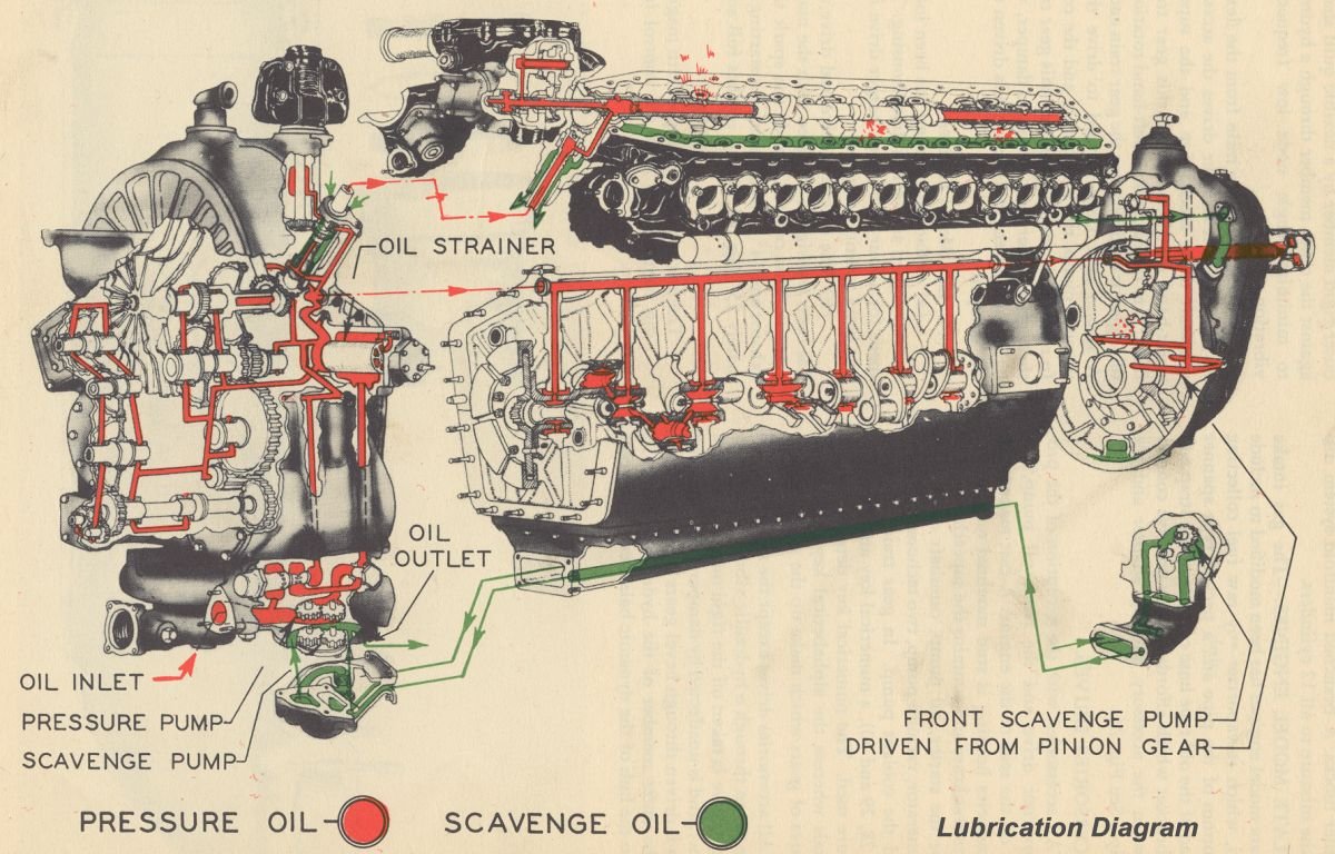 allisonv1710lubricationdiagram.jpg