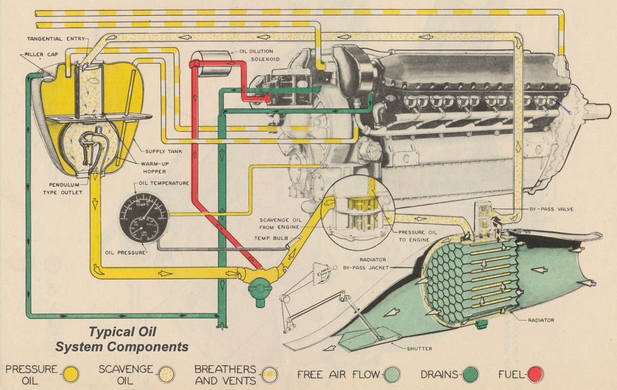 allisonv1710oilsystemcomponents.jpg