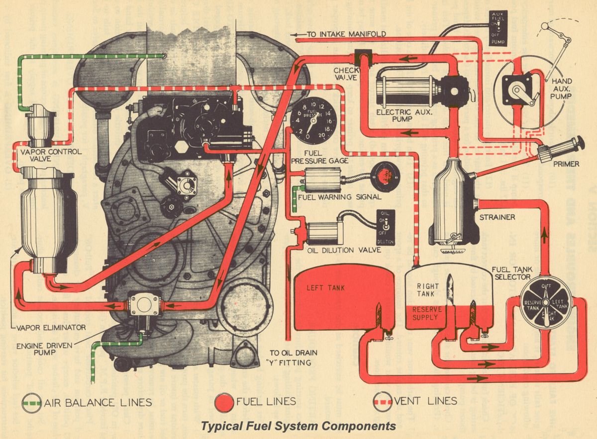 allisonv1710typicalfuelsystem.jpg