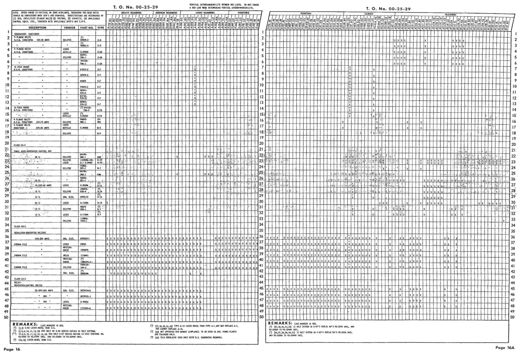 generatorsgeneratorcontrolboxesvoltageregulatorsgeneratorrelays.jpg